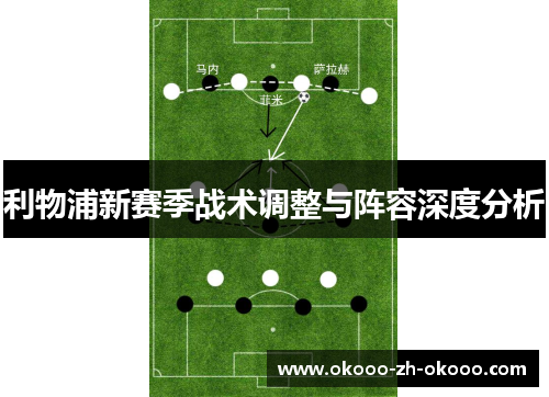 利物浦新赛季战术调整与阵容深度分析