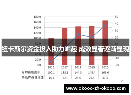 纽卡斯尔资金投入助力崛起 成效显著逐渐显现